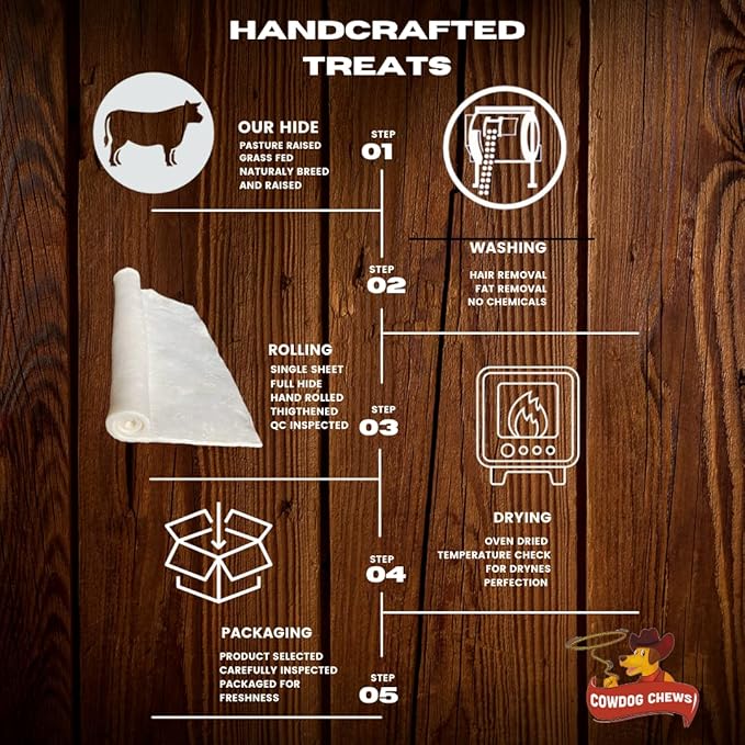 Cowdog Chews 5-6 Inches Rawhide Retriever Roll - Chewing Dog Treat, 100% Natural - Natural Grass Fed Livestock Sourced (50 Pack)