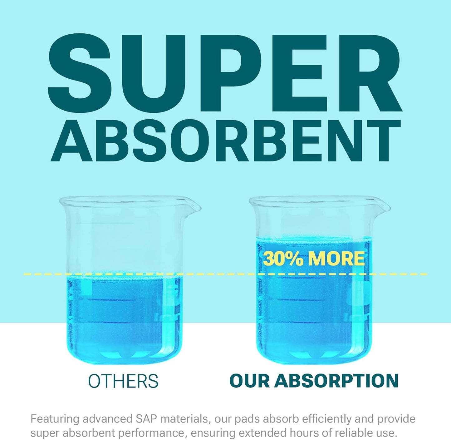 100 Count Disposable Bed Pads for Adult 36" x 36", Chucks Pads Underpads Bed Liner for Incontinence, Extra Large Puppy Pads / Dog Pee Pads / Wee Wee Pads for Training, XL