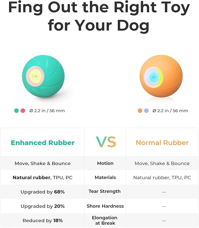 Interactive Dog Toys, Wicked Ball SE, 3 Interactive Modes,Enhanced Rubber Active Rolling Dog Toy with LED Lights for Small Medium Dogs, Motion-Activated Dog Stimulation Toy for Boredom Relief