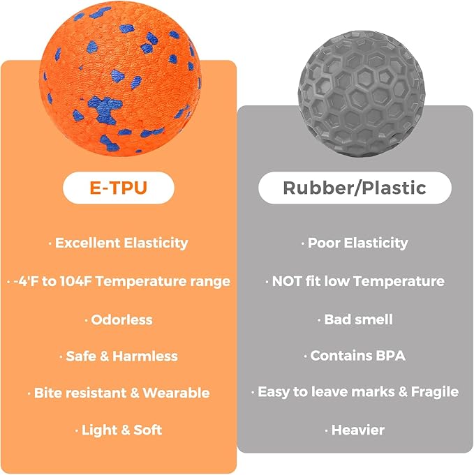 Dog Balls for Aggressive Chewers, Indestructible Bouncy Floating Balls for Training Dog Catch and Fetch, Sturdy Solid Tennis Ball Toys for Large Medium Small Dogs - 2.75in - Orange - 4pcs