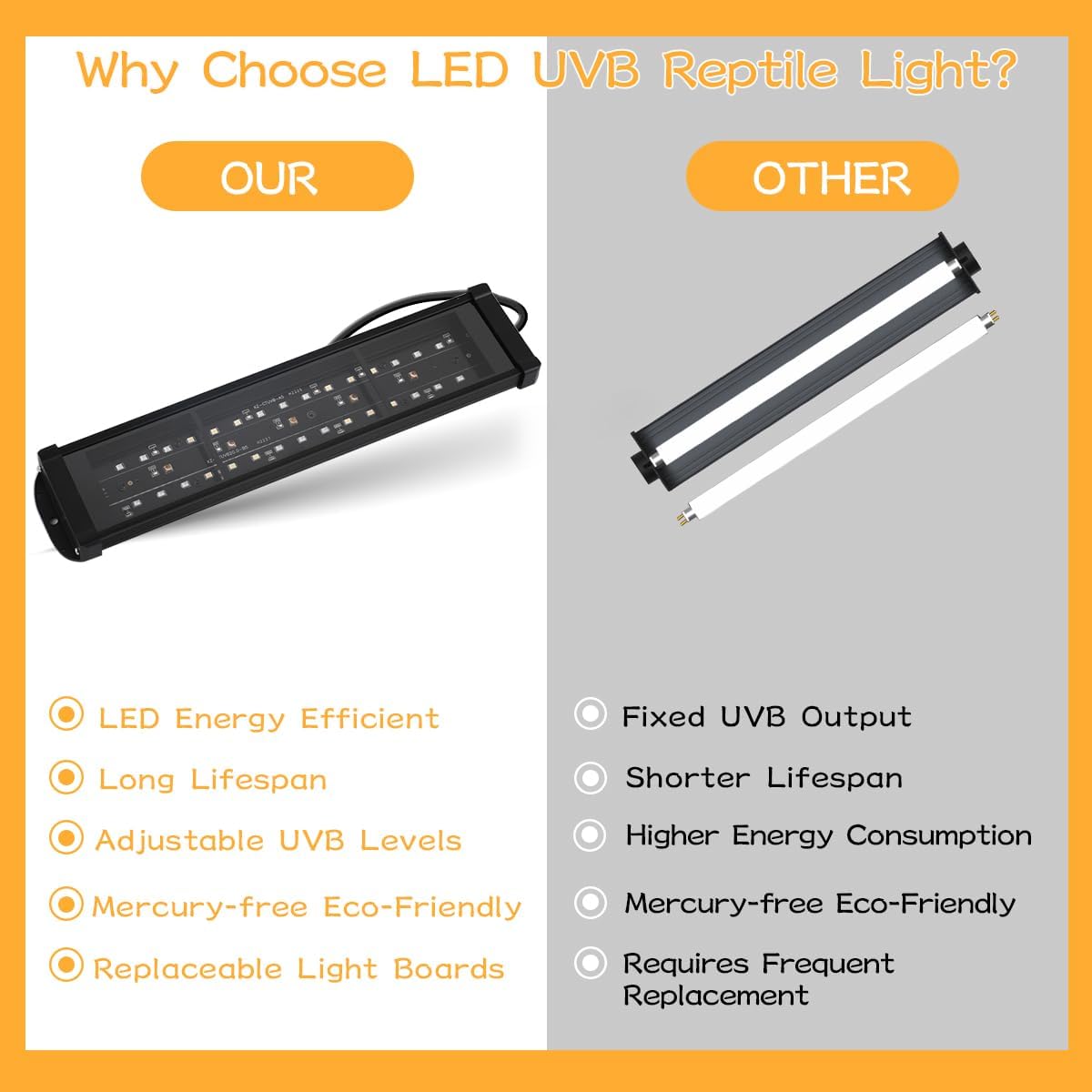 11-Inch 15W LED UVB Light for Reptiles with Dimming & Timer, Adjustable 10.0-20.0 UVB UVA Lamp for Bearded Dragons, Turtles, Snakes – Full Spectrum UVI Lighting Fixture for Desert & Tropical Habitats