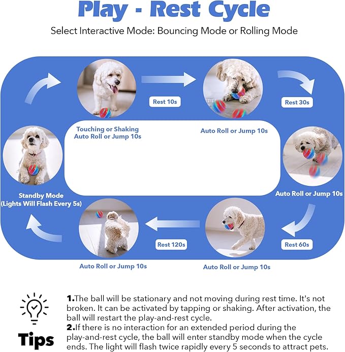 Pet Prime Interactive Dog Toy Ball, Durable 2 Modes Motion Active Rolling Ball for Dogs, USB Rechargeable Automatic Self Moving Dog Ball with LED Lights for Puppy, Small, Medium, Large Breed Dogs/Cats