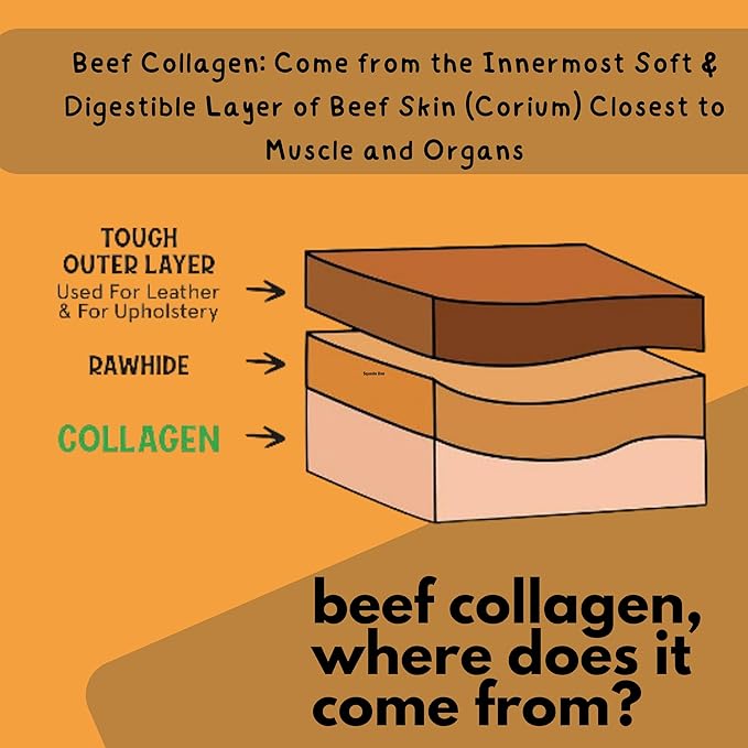 Cowdog Chews Collagen Sticks 6" (5 Pack) - Odor-Free, All Natural Collagen Dog Chews for Healthy Joints, Skin & Coat. Best Rawhide and Bully Stick Alternative Filled with Beefhide Goodness.