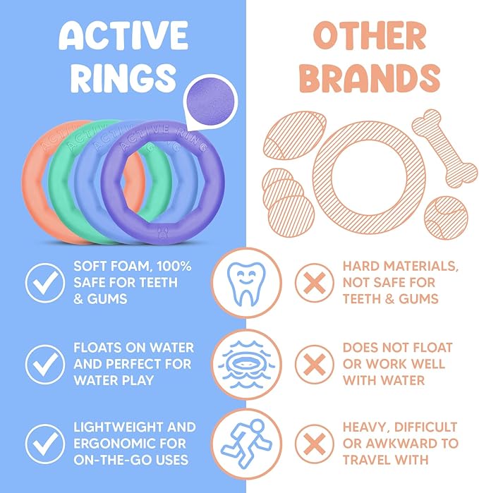 Set of 2 Active Dog Toy Rings - Floating Dog Rings for Outdoor Play, Training & Fetch - Durable Fetch Toy, Frisbee Alt, Outside Yard Toys for Large Breeds - Blue