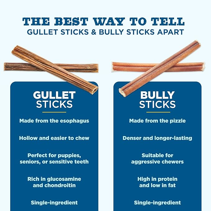 Best Bully Sticks 6 Inch Gullet Sticks - 25 Count (Pack of 1) - Natural, Thin, Hollow Esophagus Snack, Rawhide Alternative
