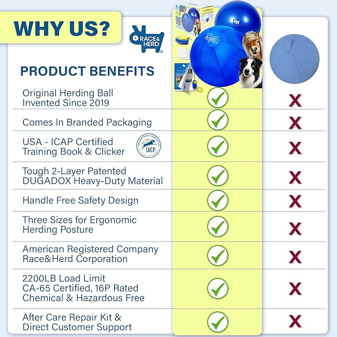 Race&Herd 25" Original XXL Herding Ball for Dogs - Giant Herding Dog Ball Australian Shepherds, Herding Toys, Dog Training Toy for Medium Breeds, Dog Toy for Outdoor Play (for Medium Dogs, Blue)